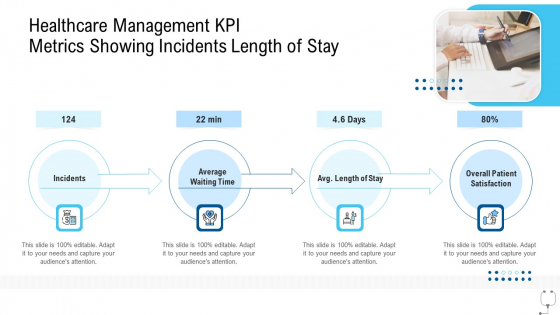 Healthcare Management Healthcare Management KPI Metrics Showing Incidents Length Of Stay Ppt Outline Slide Portrait PDF Healthcare Management Healthcare Management KPI Metrics Showing Incidents Length Of Stay Ppt Outline Slide Portrait PDF