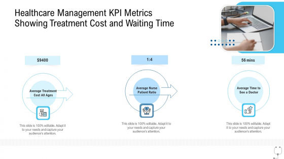 Healthcare Management Healthcare Management KPI Metrics Showing Treatment Cost And Waiting Time Ppt Infographics Example PDF Healthcare Management Healthcare Management KPI Metrics Showing Treatment Cost And Waiting Time Ppt Infographics Example PDF