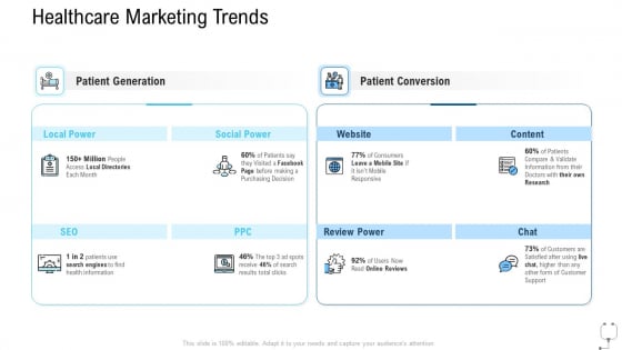 Healthcare Management Healthcare Marketing Trends Ppt Layouts Graphic Images PDF