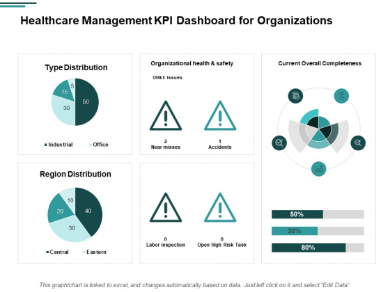 Healthcare Management KPI Dashboard For Organizations Ppt PowerPoint Presentation Portfolio Example