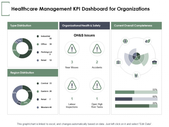Healthcare Management KPI Dashboard For Organizations Ppt PowerPoint Presentation Styles Themes