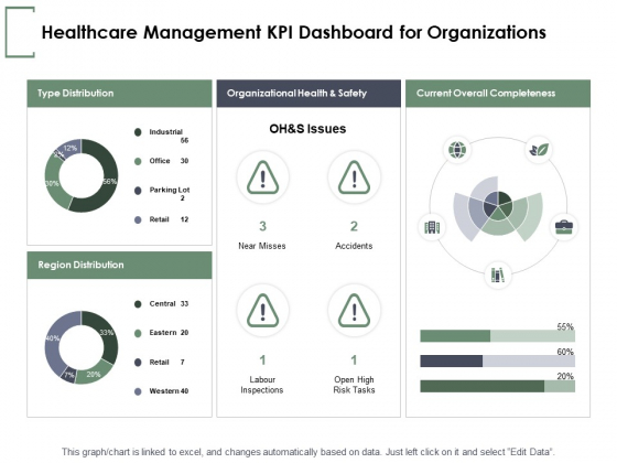 Healthcare Management KPI Dashboard For Organizations Ppt PowerPoint Presentation Styles Themes Healthcare Management KPI Dashboard For Organizations Ppt PowerPoint Presentation Styles Themes