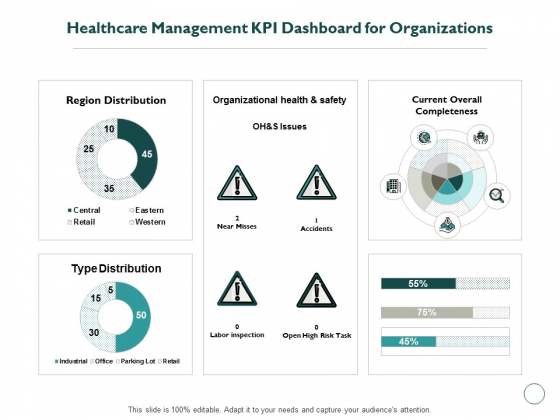 Healthcare Management KPI Dashboard For Organizations Ppt PowerPoint Presentation Summary Maker