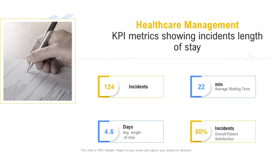 Healthcare Management KPI Metrics Showing Incidents Length Of Stay Microsoft PDF Healthcare Management KPI Metrics Showing Incidents Length Of Stay Microsoft PDF