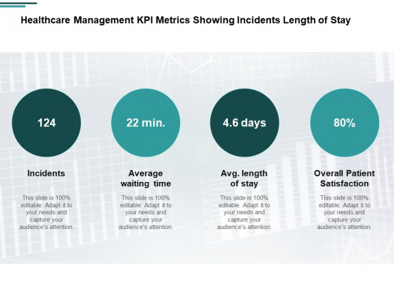 Healthcare Management KPI Metrics Showing Incidents Length Of Stay Ppt PowerPoint Presentation Layouts Graphic Images Healthcare Management KPI Metrics Showing Incidents Length Of Stay Ppt PowerPoint Presentation Layouts Graphic Images
