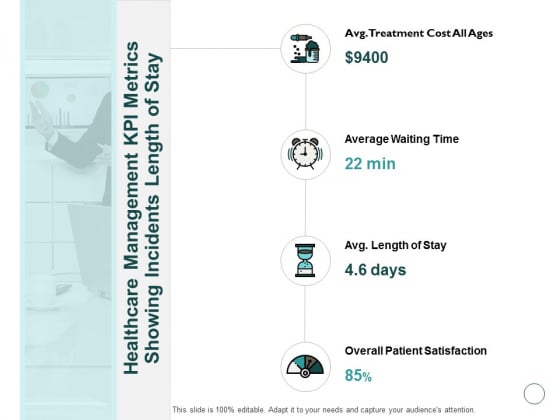 Healthcare Management KPI Metrics Showing Incidents Length Of Stay Ppt PowerPoint Presentation Outline Maker Healthcare Management KPI Metrics Showing Incidents Length Of Stay Ppt PowerPoint Presentation Outline Maker