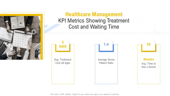 Healthcare Management KPI Metrics Showing Treatment Cost And Waiting Time Background PDF