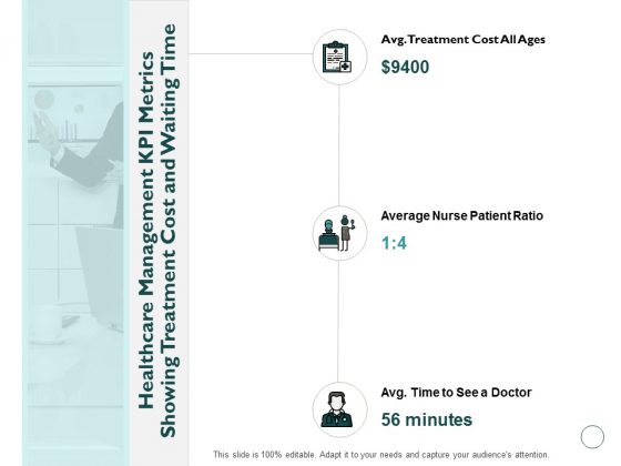 Healthcare Management KPI Metrics Showing Treatment Cost And Waiting Time Ppt PowerPoint Presentation Styles Pictures Healthcare Management KPI Metrics Showing Treatment Cost And Waiting Time Ppt PowerPoint Presentation Styles Pictures