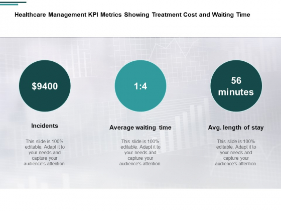 Healthcare Management KPI Metrics Showing Treatment Cost And Waiting Time Ppt PowerPoint Presentation Styles Slideshow Healthcare Management KPI Metrics Showing Treatment Cost And Waiting Time Ppt PowerPoint Presentation Styles Slideshow