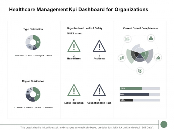 Healthcare Management Kpi Dashboard For Organizations Ppt PowerPoint Presentation Infographics Design Templates Healthcare Management Kpi Dashboard For Organizations Ppt PowerPoint Presentation Infographics Design Templates