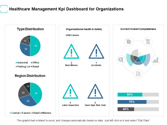 Healthcare Management Kpi Dashboard For Organizations Ppt PowerPoint Presentation Styles Outfit