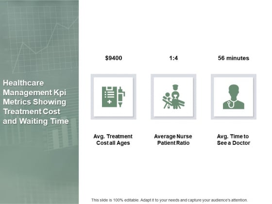 Healthcare Management Kpi Metrics Showing Treatment Cost And Waiting Time Ppt PowerPoint Presentation Model Layout Ideas Healthcare Management Kpi Metrics Showing Treatment Cost And Waiting Time Ppt PowerPoint Presentation Model Layout Ideas