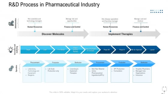Healthcare Management R And D Process In Pharmaceutical Industry Ppt File Vector PDF Healthcare Management R And D Process In Pharmaceutical Industry Ppt File Vector PDF