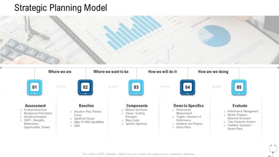 Healthcare Management Strategic Planning Model Ppt Pictures Guide PDF Healthcare Management Strategic Planning Model Ppt Pictures Guide PDF