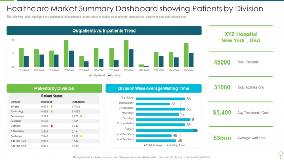 Healthcare Market Summary Dashboard Showing Patients By Division Demonstration PDF Healthcare Market Summary Dashboard Showing Patients By Division Demonstration PDF