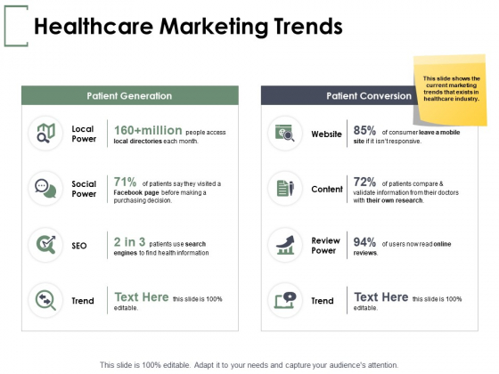 Healthcare Marketing Trends Ppt PowerPoint Presentation Portfolio Summary
