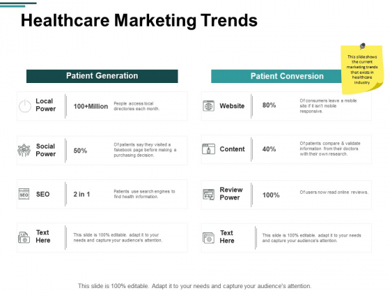 Healthcare Marketing Trends Ppt PowerPoint Presentation Show Microsoft