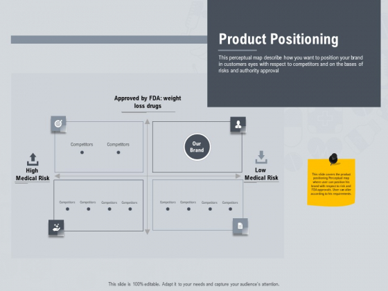 Healthcare Merchandising Product Positioning Ppt Outline Slide Portrait PDF