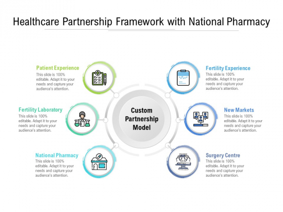 Healthcare Partnership Framework With National Pharmacy Ppt PowerPoint Presentation Ideas Format Ideas PDF Healthcare Partnership Framework With National Pharmacy Ppt PowerPoint Presentation Ideas Format Ideas PDF