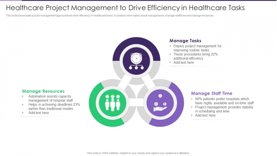 Healthcare Project Management To Drive Efficiency In Healthcare Tasks Inspiration PDF Healthcare Project Management To Drive Efficiency In Healthcare Tasks Inspiration PDF