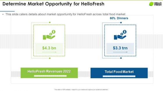 Hellofresh Capital Fundraising Determine Market Opportunity For Hellofresh Slides PDF