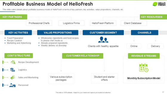 hellofresh-capital-fundraising-pitch-deck-ppt-powerpoint-presentation