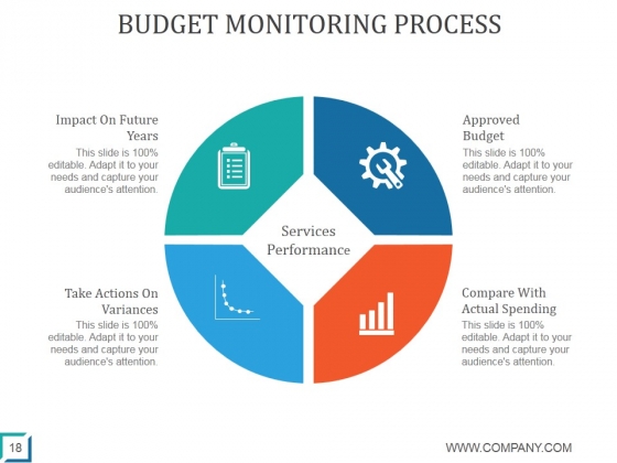 Helping_Clients_Develop_A_Household_Budget_Ppt_PowerPoint_Presentation_Complete_Deck_With_Slides_Slide_18