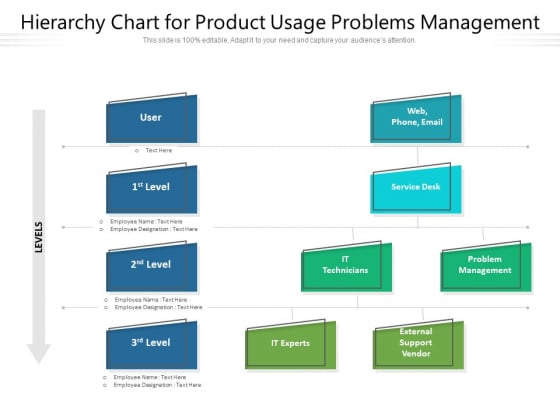 Hierarchy Chart For Product Usage Problems Management Ppt PowerPoint Presentation File Summary PDF Hierarchy Chart For Product Usage Problems Management Ppt PowerPoint Presentation File Summary PDF
