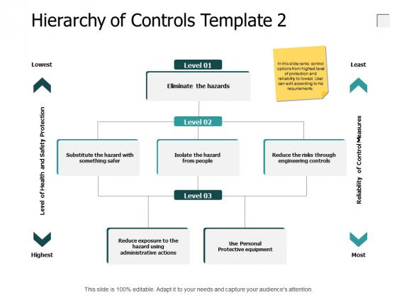 Hierarchy Of Controls Control Measures Ppt PowerPoint Presentation Styles Graphics Tutorials