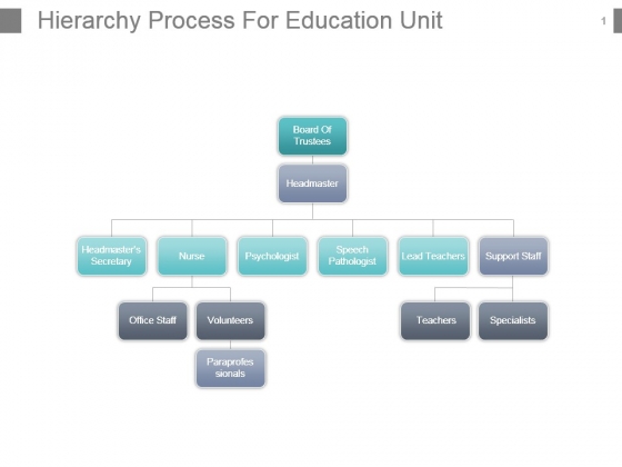 Hierarchy Process For Education Unit Powerpoint Slide Rules Hierarchy Process For Education Unit Powerpoint Slide Rules