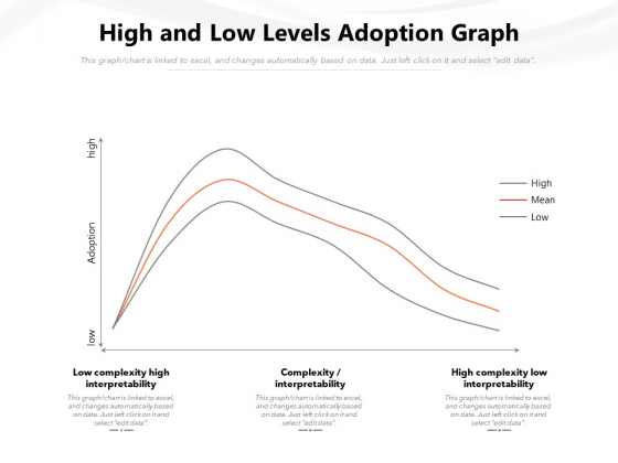High And Low Levels Adoption Graph Ppt PowerPoint Presentation Gallery Inspiration PDF High And Low Levels Adoption Graph Ppt PowerPoint Presentation Gallery Inspiration PDF