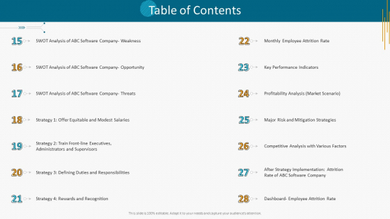 High Employee Attrition Rate In IT Firm Case Competition Table Of Contents Weakness Formats PDF High Employee Attrition Rate In IT Firm Case Competition Table Of Contents Weakness Formats PDF