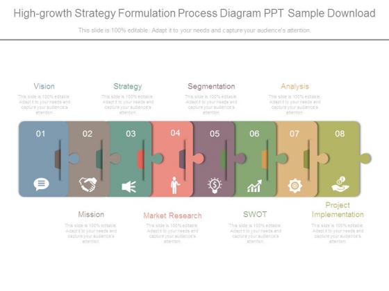 High Growth Strategy Formulation Process Diagram Ppt Sample Download