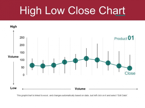 High Low Close Chart Ppt PowerPoint Presentation Deck High Low Close Chart Ppt PowerPoint Presentation Deck