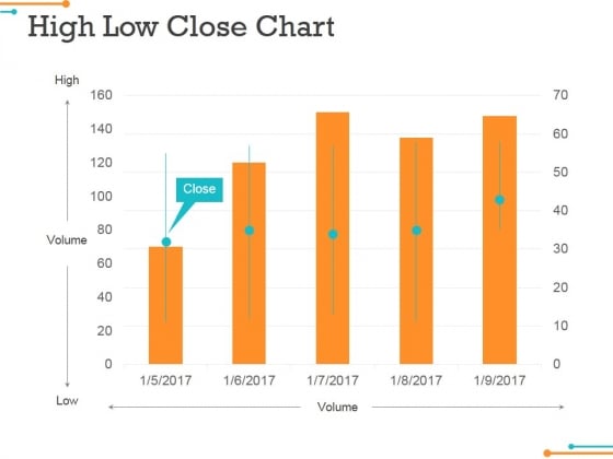 High Low Close Chart Ppt Powerpoint Presentation Gallery Slides High Low Close Chart Ppt Powerpoint Presentation Gallery Slides
