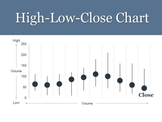 High Low Close Chart Ppt PowerPoint Presentation Icon Background Images High Low Close Chart Ppt PowerPoint Presentation Icon Background Images