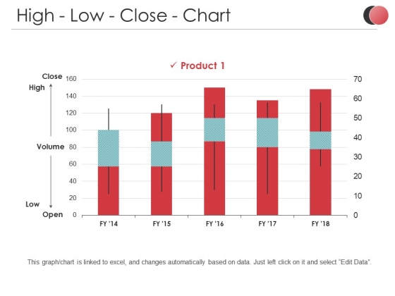 High Low Close Chart Ppt PowerPoint Presentation Ideas Brochure High Low Close Chart Ppt PowerPoint Presentation Ideas Brochure