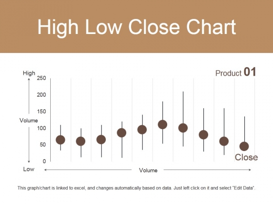 High Low Close Chart Ppt PowerPoint Presentation Infographic Template Vector High Low Close Chart Ppt PowerPoint Presentation Infographic Template Vector