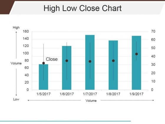 High Low Close Chart Ppt PowerPoint Presentation Infographics Shapes High Low Close Chart Ppt PowerPoint Presentation Infographics Shapes