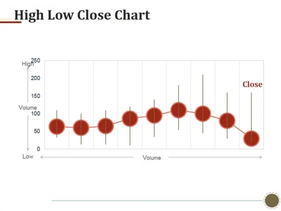 High Low Close Chart Ppt PowerPoint Presentation Infographics Templates High Low Close Chart Ppt PowerPoint Presentation Infographics Templates