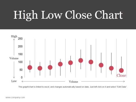 High Low Close Chart Ppt PowerPoint Presentation Inspiration Professional High Low Close Chart Ppt PowerPoint Presentation Inspiration Professional