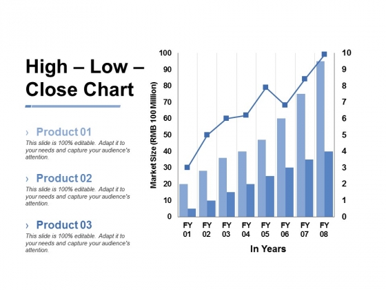 High Low Close Chart Ppt PowerPoint Presentation Inspiration Slide