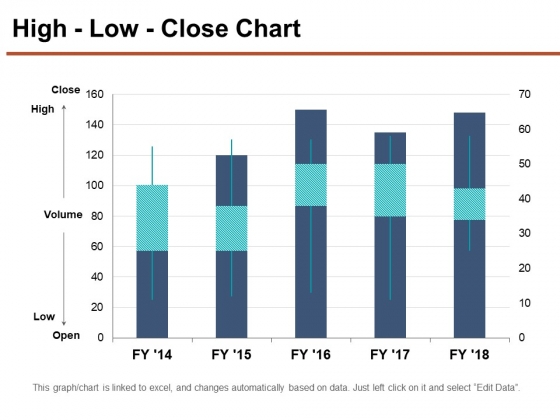 High Low Close Chart Ppt PowerPoint Presentation Layouts Objects High Low Close Chart Ppt PowerPoint Presentation Layouts Objects