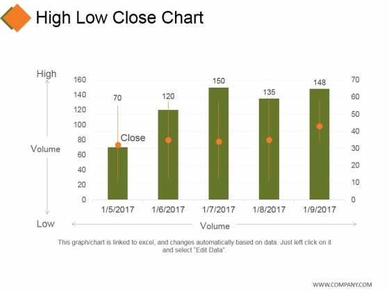 High Low Close Chart Ppt PowerPoint Presentation Model Grid High Low Close Chart Ppt PowerPoint Presentation Model Grid