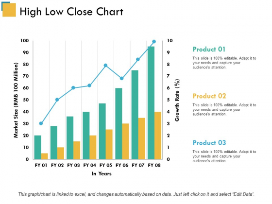 High Low Close Chart Ppt PowerPoint Presentation Model Inspiration High Low Close Chart Ppt PowerPoint Presentation Model Inspiration