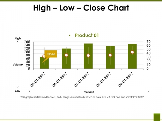 High Low Close Chart Ppt PowerPoint Presentation Portfolio Gridlines