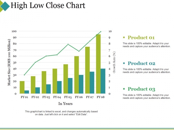 High Low Close Chart Ppt PowerPoint Presentation Portfolio Topics High Low Close Chart Ppt PowerPoint Presentation Portfolio Topics