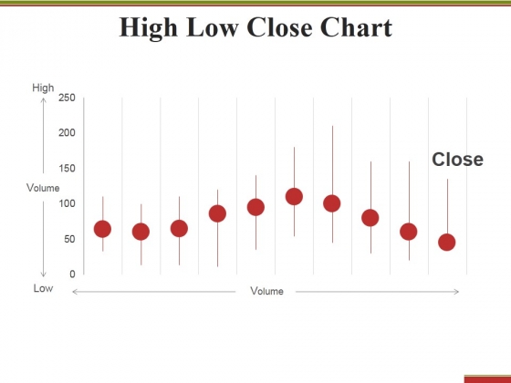 High Low Close Chart Ppt PowerPoint Presentation Styles Display High Low Close Chart Ppt PowerPoint Presentation Styles Display