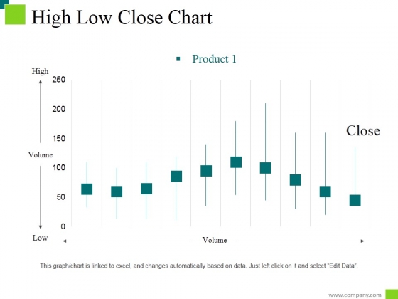 High Low Close Chart Ppt PowerPoint Presentation Styles Information High Low Close Chart Ppt PowerPoint Presentation Styles Information