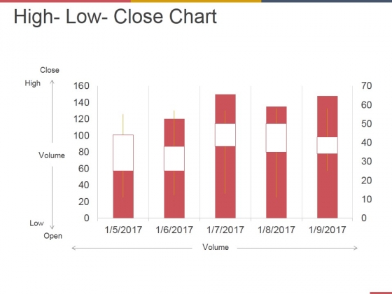 High Low Close Chart Ppt PowerPoint Presentation Summary Ideas High Low Close Chart Ppt PowerPoint Presentation Summary Ideas